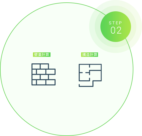 STEP.02「壁量計算」「構造計算」