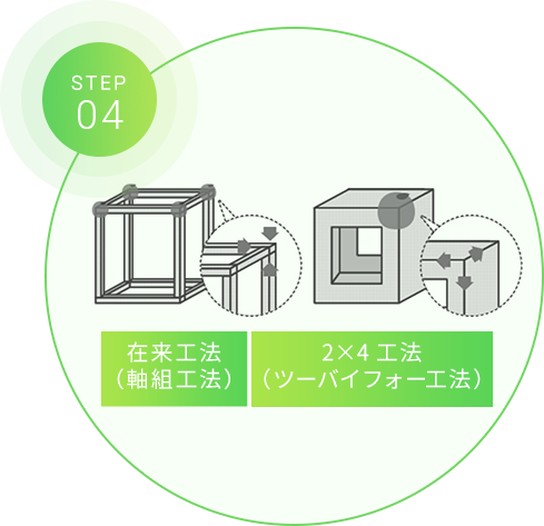 STEP.04「在来工法（軸組工法）」「2×4工法（ツーバイフォー工法）」